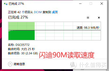 闪迪90M读取速度