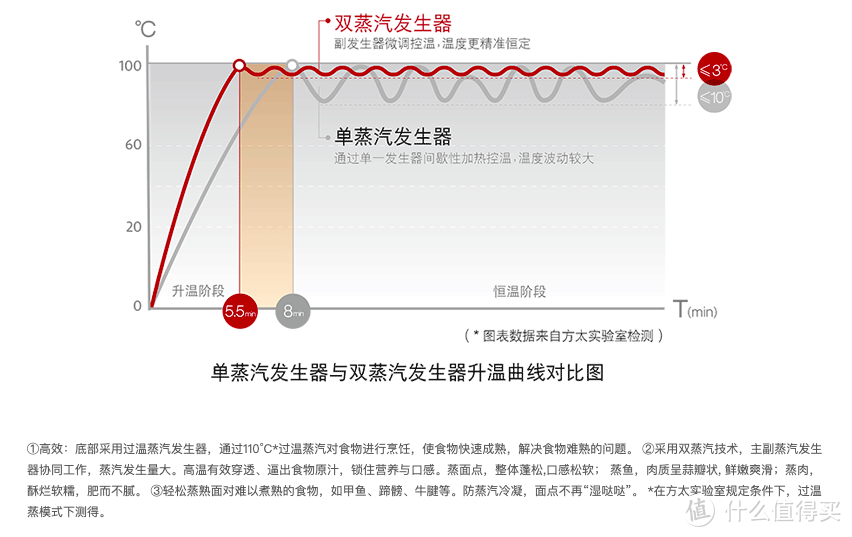 图片引用自方太官网产品介绍图