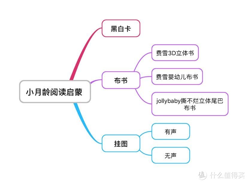 新手妈妈绘本推荐 篇五：阅读习惯从小抓起，0-1岁绘本大整理