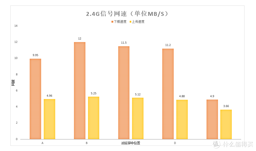 NFC上网，真的是碰一下就“怀孕”？华为路由A2评测