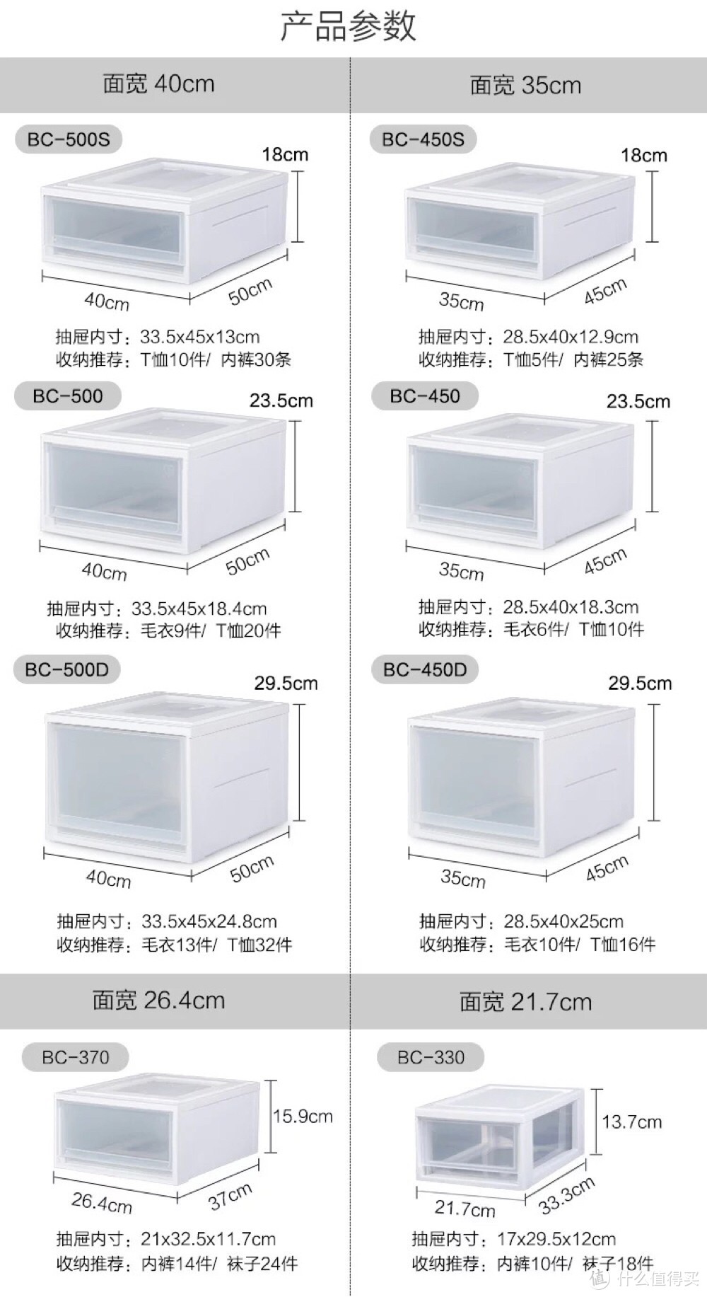 生活不是租的：8千字101图，良心整理4类51件不足百元租房好物，搬家也不怕！