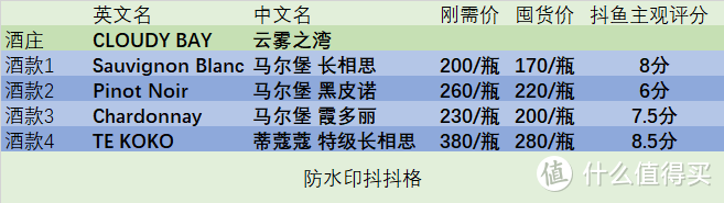 云雾之湾价格对照表