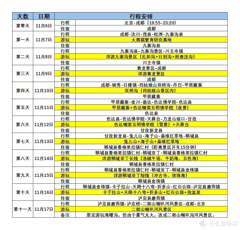 最详川西旅游介绍（最佳出游时间、行程推荐、必备品等）