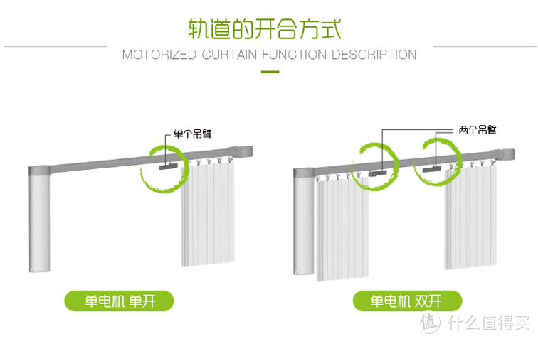 手把手教你打造智能电动窗帘！附Yeelight智能窗帘电机安装实录