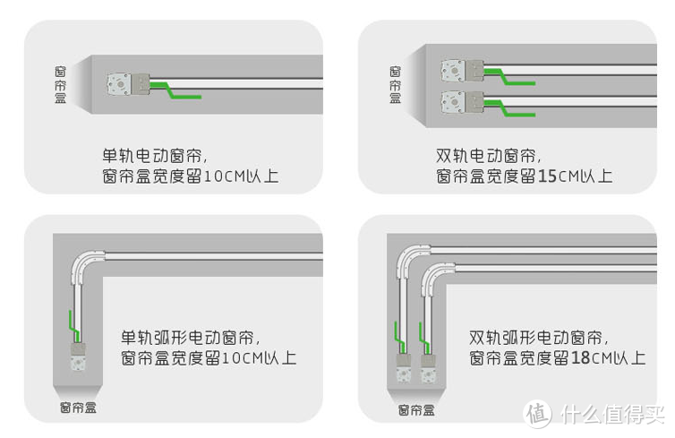 手把手教你打造智能电动窗帘！附Yeelight智能窗帘电机安装实录