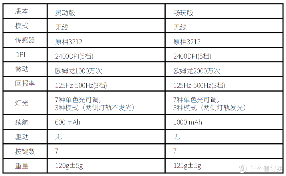 机械师M7无线鼠标 使用教程，怎么使用？