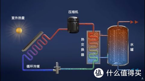 更高端的舒适生活，造梦者空气源热泵三联供！