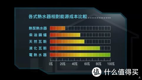 更高端的舒适生活，造梦者空气源热泵三联供！