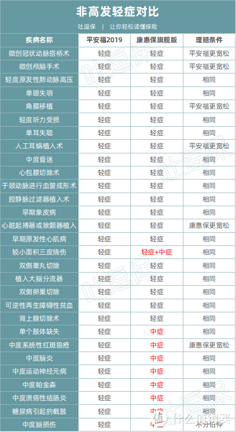 （制图By吐逗保，未经授权禁止转载）