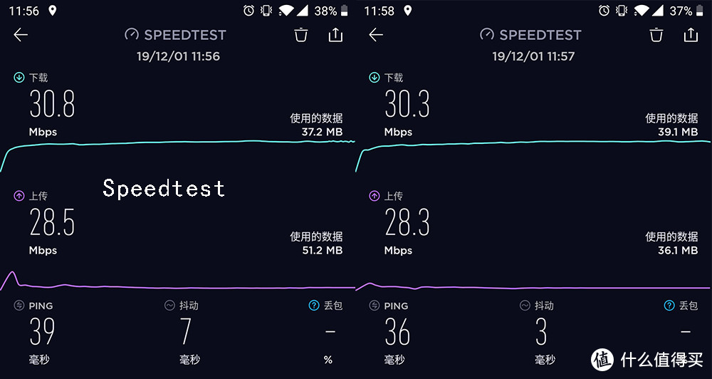 移动宽带中继，Speedtest测试