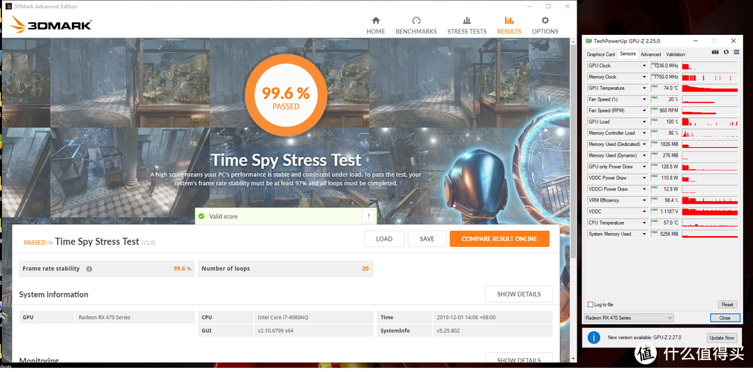 20轮Time Spy稳定性压力测试通过率99.6%，最高功耗128.5W，最高温度74°C