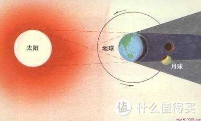 太阳可用手电筒代替，月球可以用家中的小球代替。