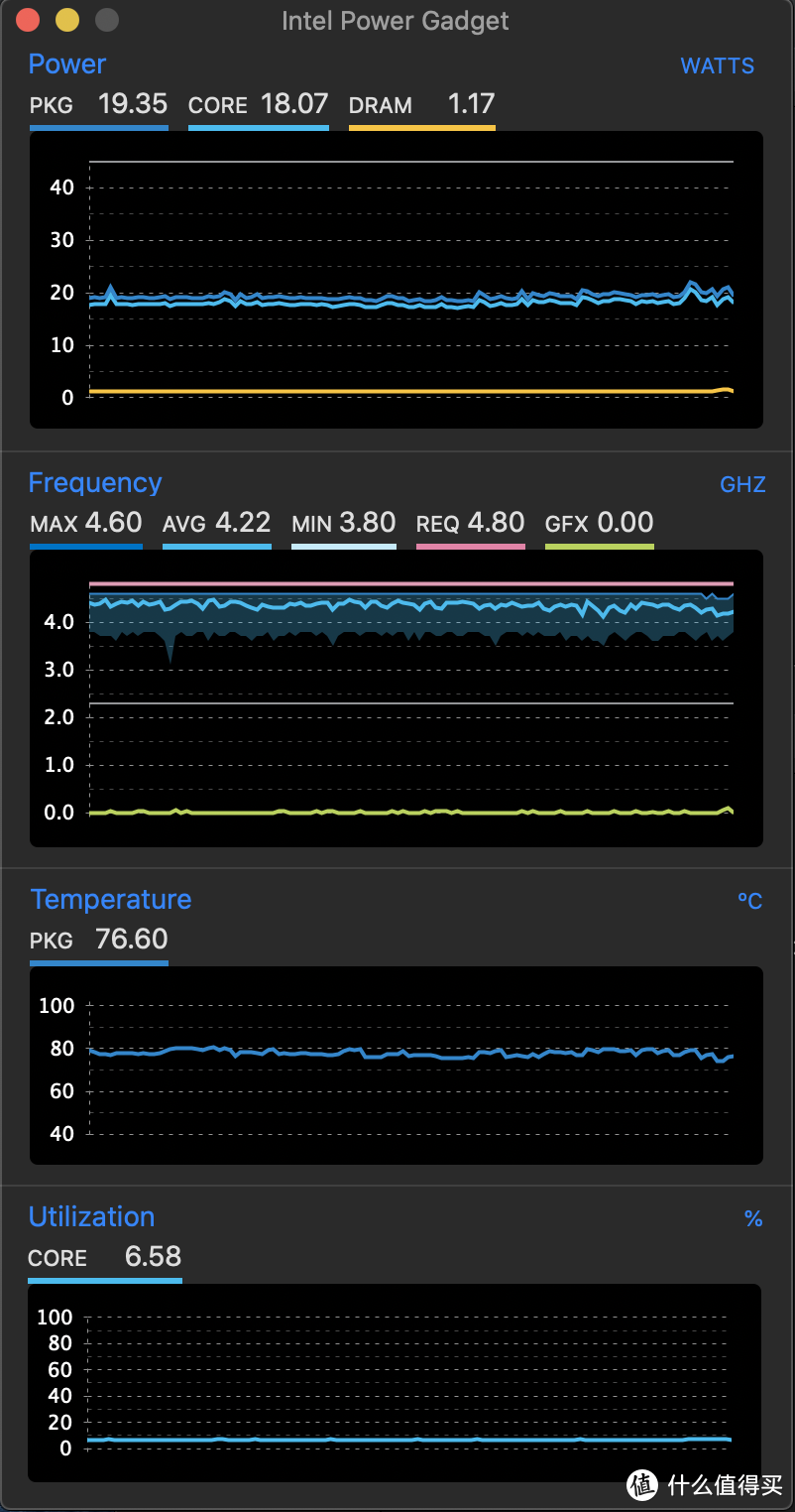 什么人需要2019版16英寸MacBook Pro？