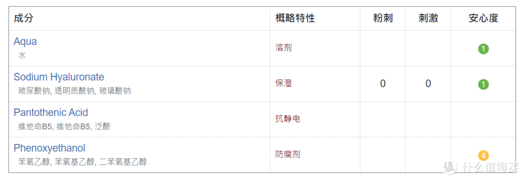 杜克b5保湿凝胶成分表