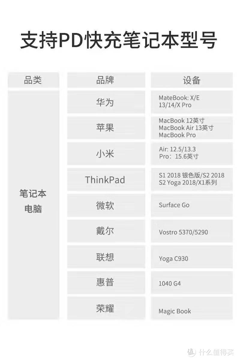 可以给电脑充电的充电宝——CHOETECH充电宝开箱体验