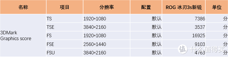 冰致锐极 游戏利刃 ROG冰刃3s新锐轻薄游戏本评测