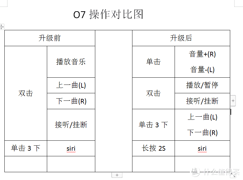 真无线耳机怎么选？魔浪新品，双动铁、双唛降噪是最佳选择