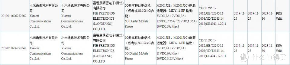 OV看完也惊了，红米或将刷新一次快充新纪录？！