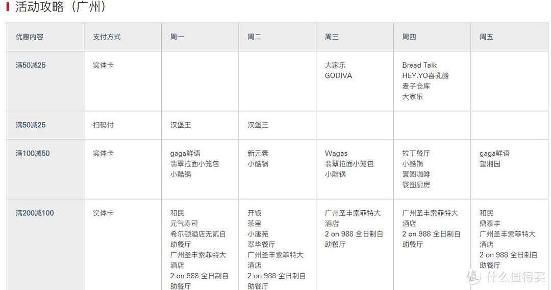 用上这些优惠吃饭四舍五入相当于不花钱！