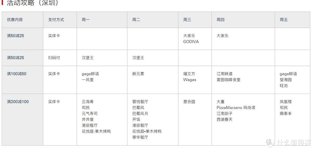 用上这些优惠吃饭四舍五入相当于不花钱！