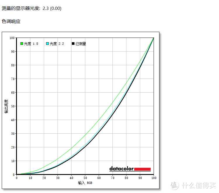 支持自动调光，明基影音娱乐显示器EW2780让显示更加智慧养眼