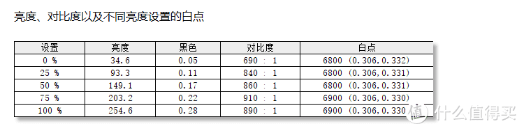 支持自动调光，明基影音娱乐显示器EW2780让显示更加智慧养眼