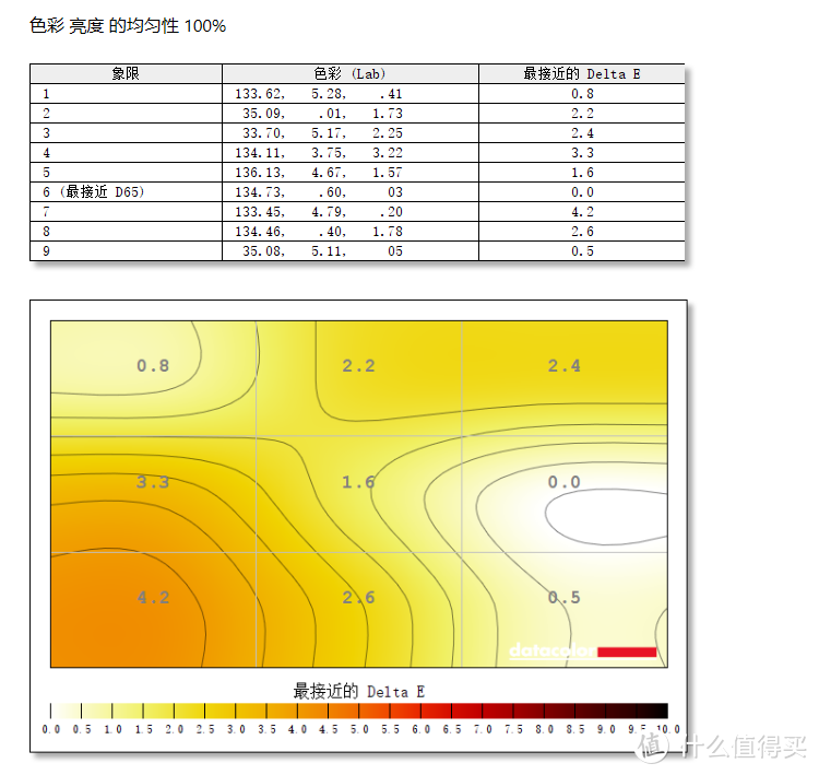 支持自动调光，明基影音娱乐显示器EW2780让显示更加智慧养眼