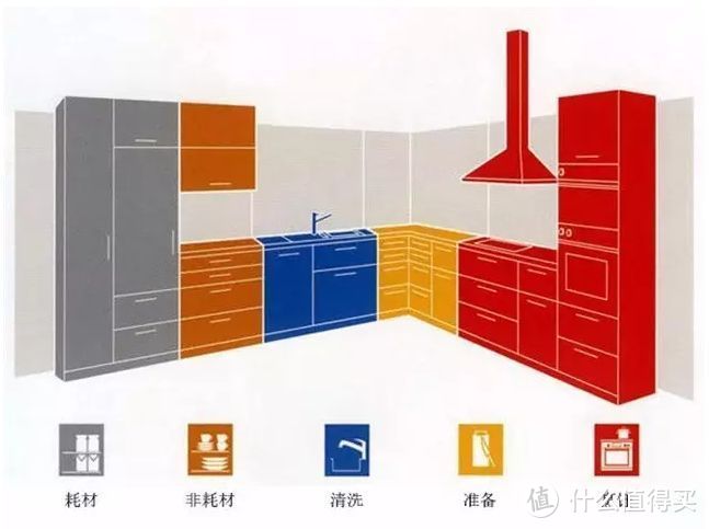 篇六：厨房篇____从布局设计到橱柜收纳，一篇读懂人间最美烟火____个人清包从A到Z