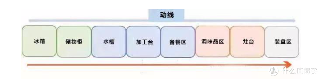 篇六：厨房篇____从布局设计到橱柜收纳，一篇读懂人间最美烟火____个人清包从A到Z