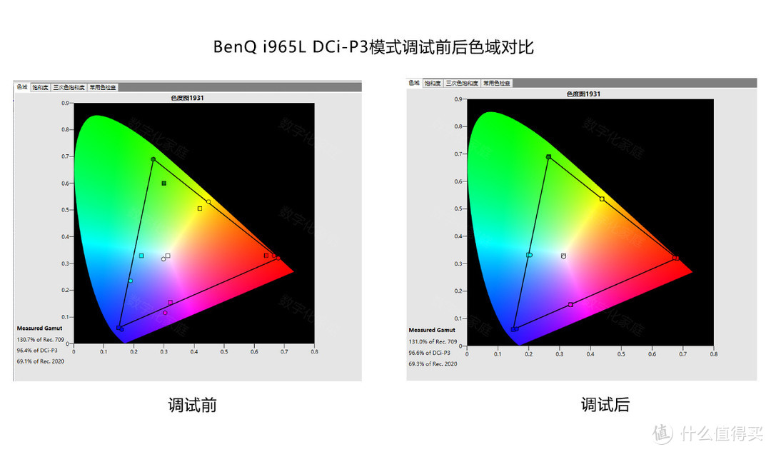 这是我见过画质最好的激光电视 明基i965L广色域4K激光电视体验