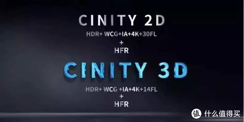 CINITY影院支持技术全球领先，但全球来说并不普及