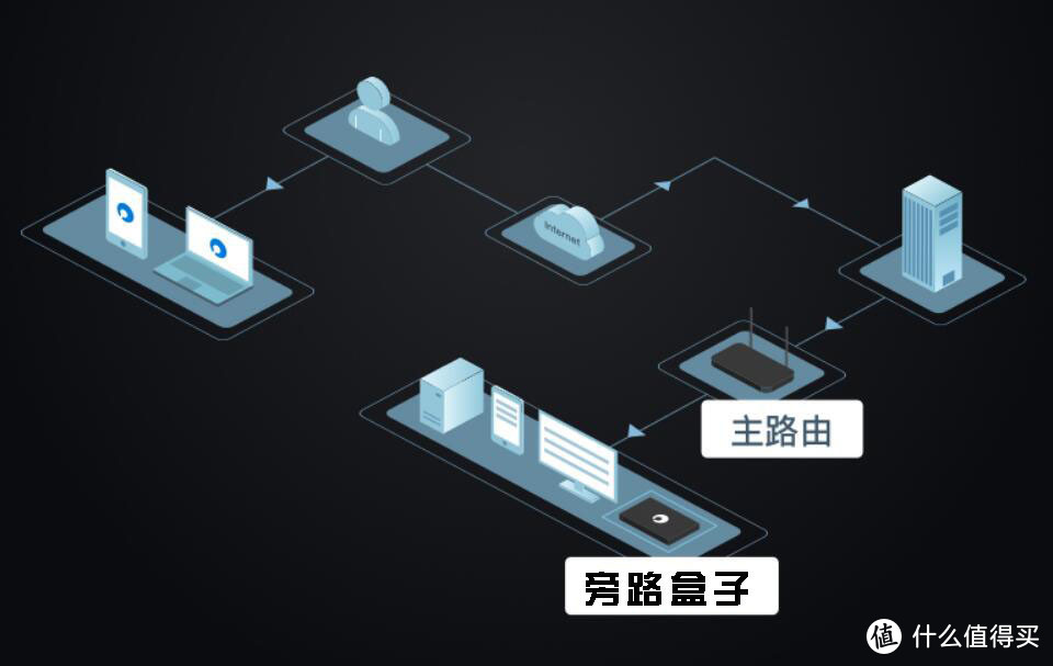 跟网盘说再见，手把手教你用旁路盒子自建私有网盘！