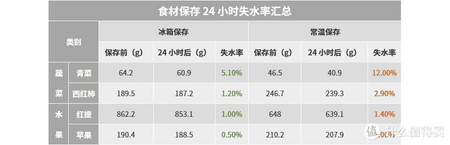 惠而浦凌度法式四门冰箱深度评测：创新零冻锁鲜，留住食材美味