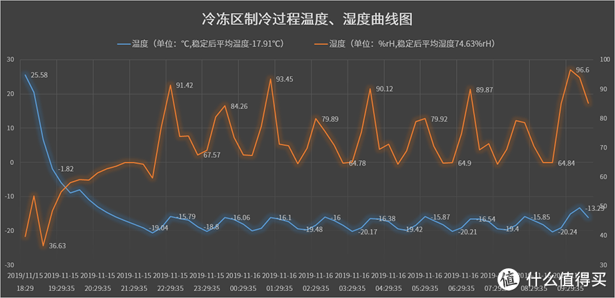 惠而浦凌度法式四门冰箱深度评测：创新零冻锁鲜，留住食材美味