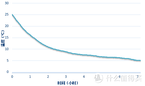 惠而浦凌度冰箱，让你见识一下真正的零度！