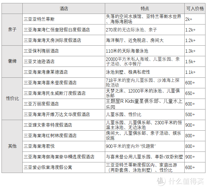 三亚酒店怎么选？一篇搞定海棠湾攻略！高星、奢牌、性价比样样都有