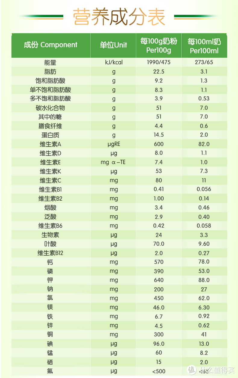 亲测Arla奶粉二段，高有机营养！