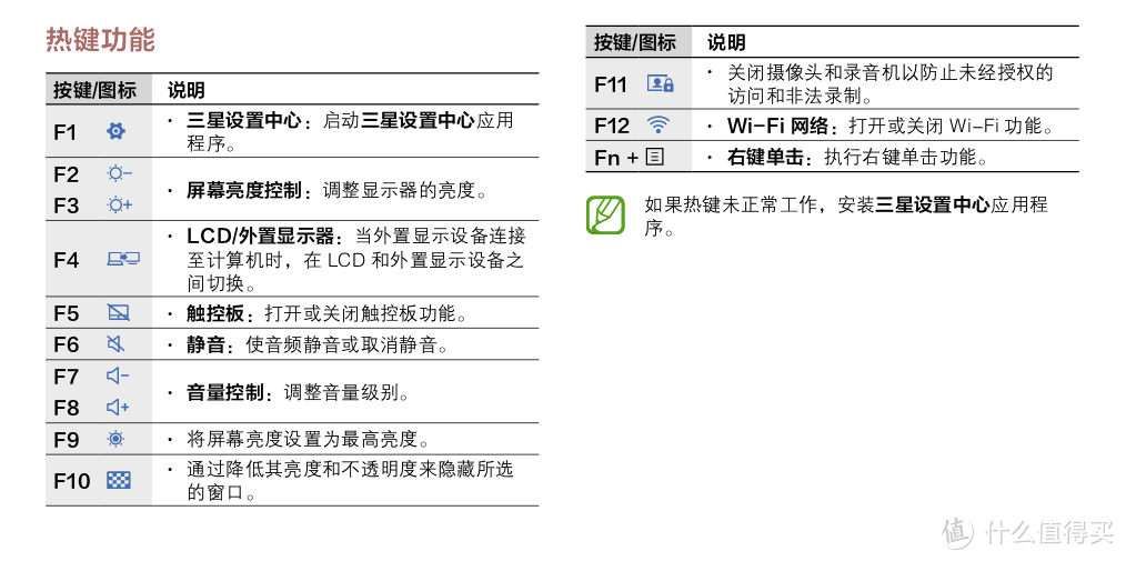 化腐朽为神奇！秒开机焕新生！笔记本电脑装机优化全图文攻略