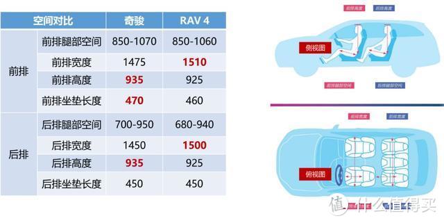 全新RAV4荣放到店，与奇骏比买谁？