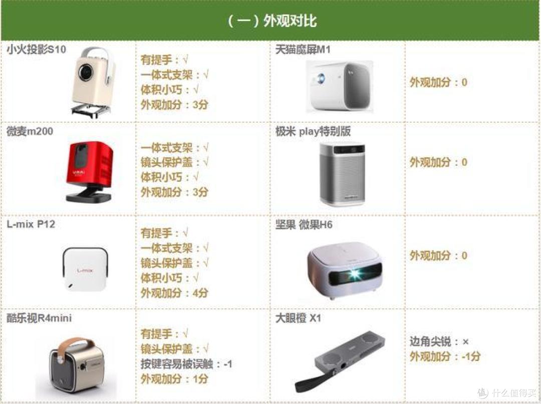 实测：2千元内性价比高的家用投影仪有哪些？一定要看完这篇再买