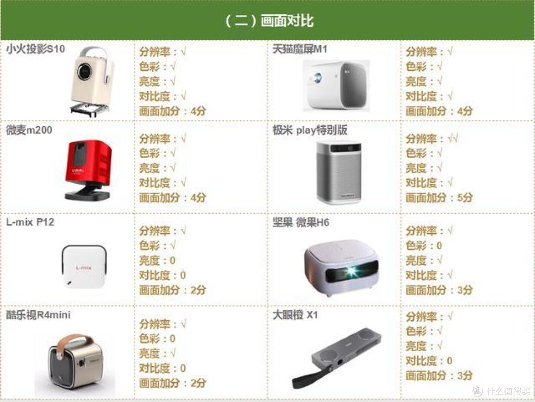 实测：2千元内性价比高的家用投影仪有哪些？一定要看完这篇再买