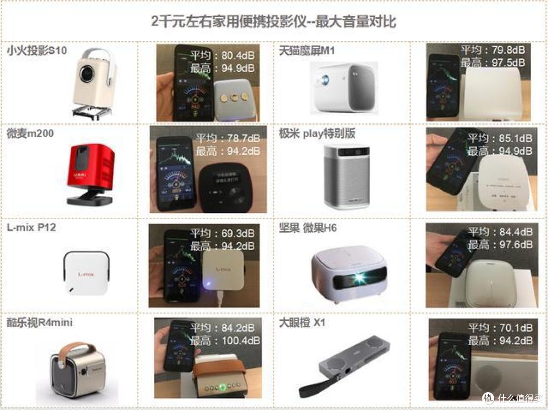 实测：2千元内性价比高的家用投影仪有哪些？一定要看完这篇再买