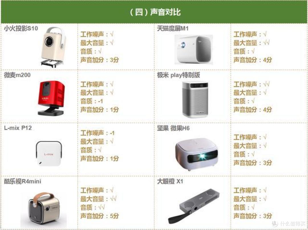 实测：2千元内性价比高的家用投影仪有哪些？一定要看完这篇再买