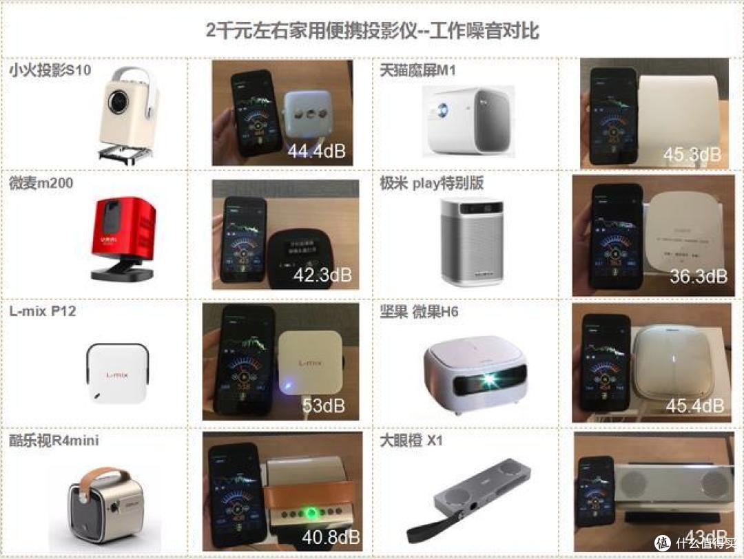 实测：2千元内性价比高的家用投影仪有哪些？一定要看完这篇再买