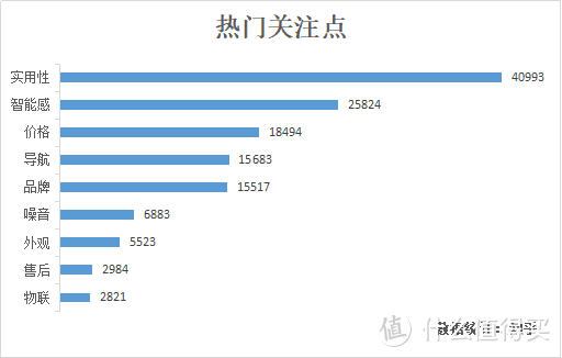 双十一销量仅次于苹果手机，扫地机器人为什么这么火？