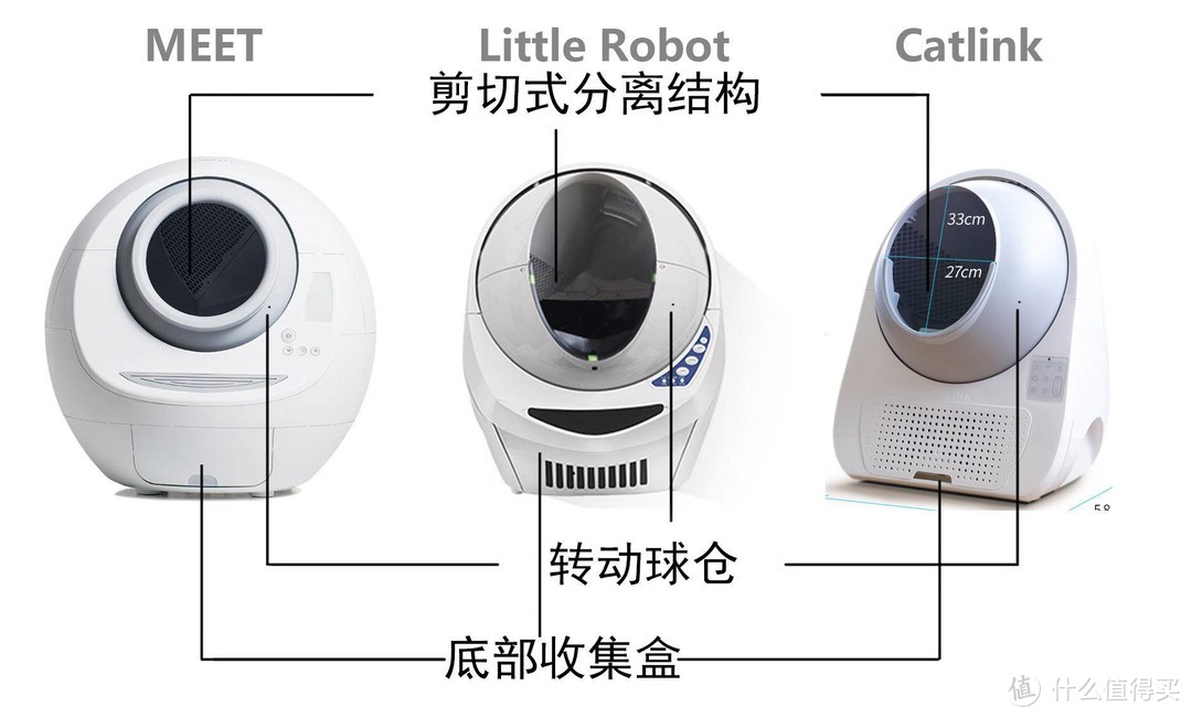 (little robot/catlink/meet构造相同之处)