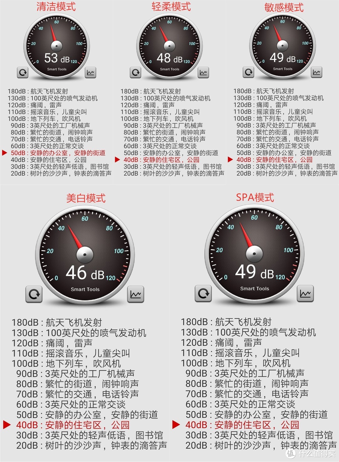 五档模式长续航，无级调速更贴心--贝医生声波电动牙刷S7