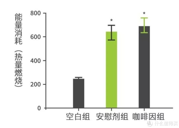 咖啡只可以提神吗？它对人体的好处，比你想象还要多