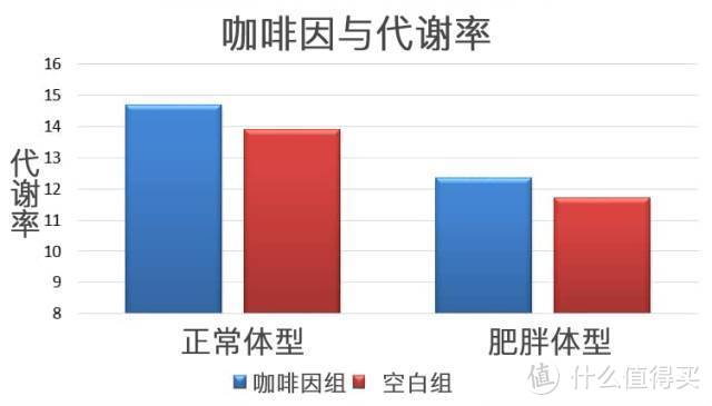 咖啡只可以提神吗？它对人体的好处，比你想象还要多