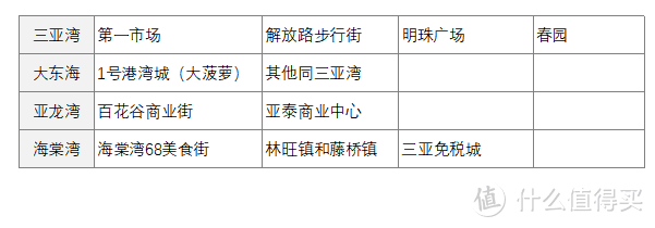 干货速收藏！三亚吃饭贵？最全地道美食攻略来了！便宜、正宗又好吃